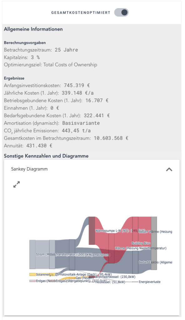 Blogbeitrag berta & rudi: Dynamische Strompreise - gesamtkostenoptimierte Variante 1