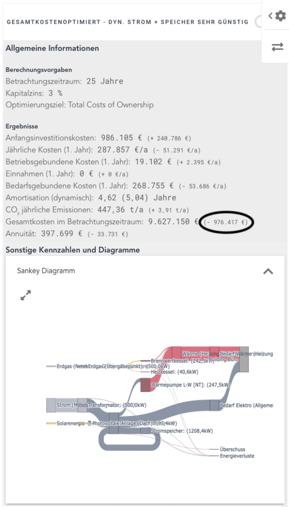 Blogbeitrag berta & rudi: Dynamische Strompreise - gesamtkostenoptimierte Variante