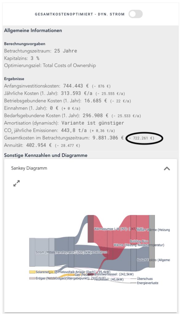 Blogbeitrag berta & rudi: Dynamische Strompreise - gesamtkostenoptimiert