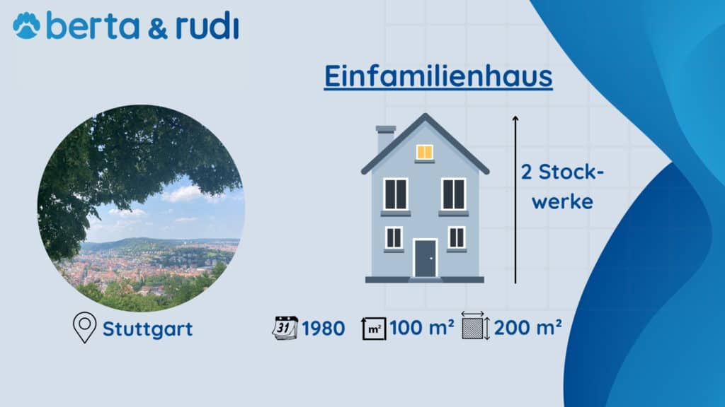 Staatliche Förderung in berta & rudi abbilden am Beispiel eines Einfamilienhauses in Stuttgart