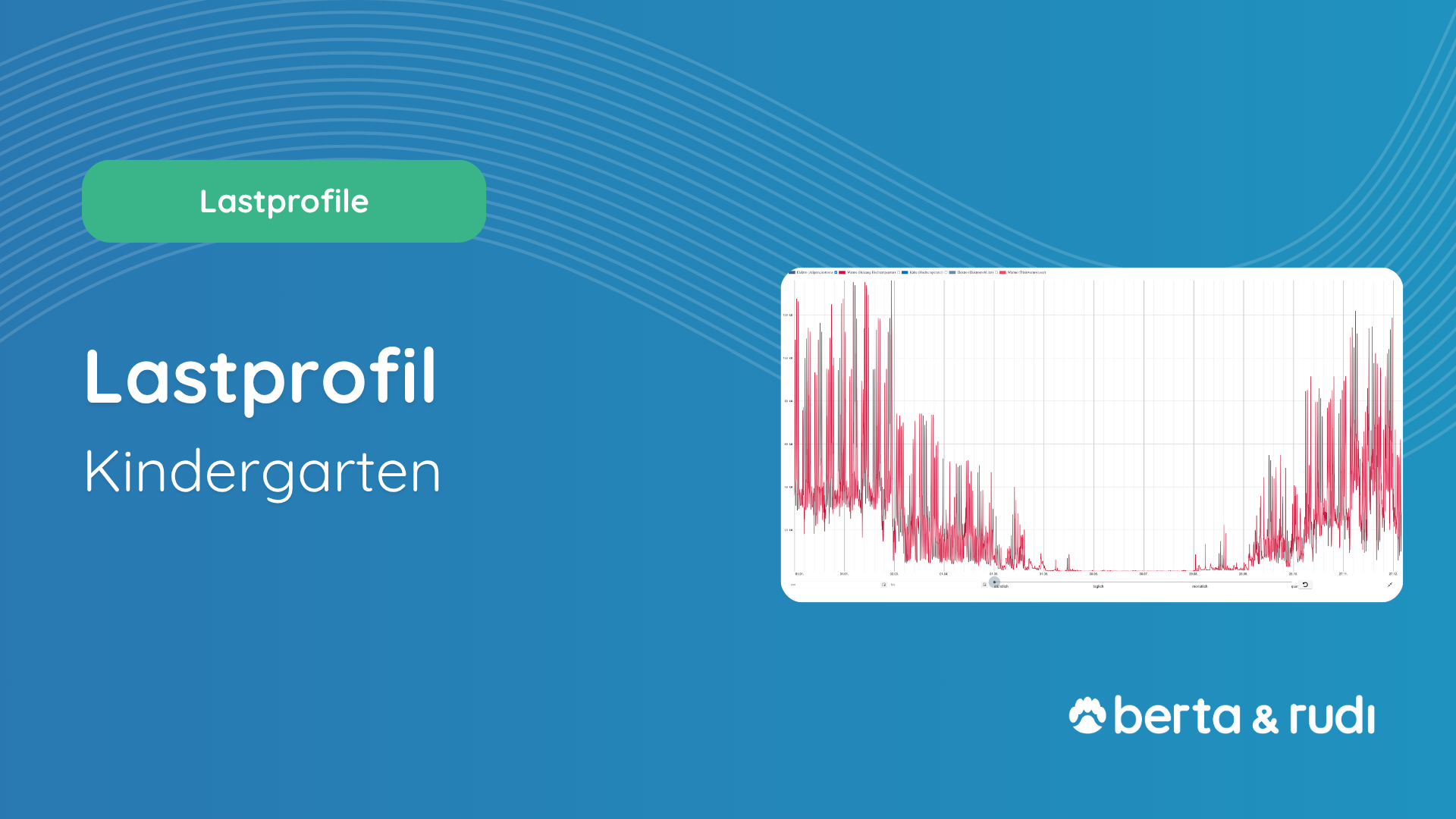 Lastprofile für Kindergarten I berta & rudi Software I Lastgang für Kindergarten