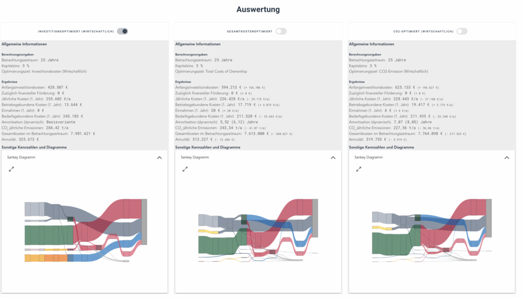 Drei Benchmark-Varianten im Vergleich zur Auslegung von Energiesystemen mit Sankey-Diagramm in berta & rudi