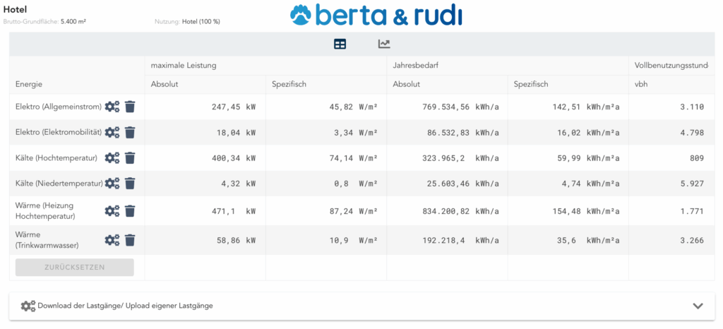 Lastprofil Hotel: Energiebedarfe mit berta & rudi automatisch generieren