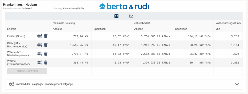 Lastprofile Nutzenergien im Krankenhaus Gebäude - Software berta & rudi