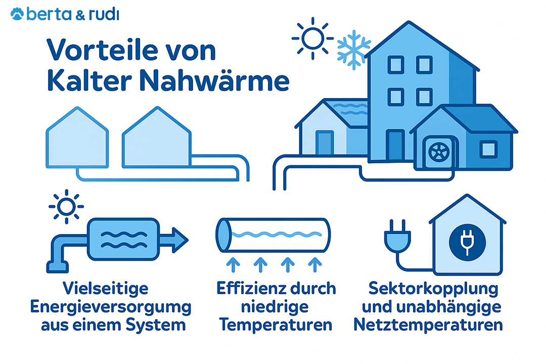 Vorteile von Kalter Nahwärme