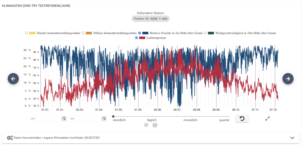 Solarspitzengesetz 2025: berta & rudi