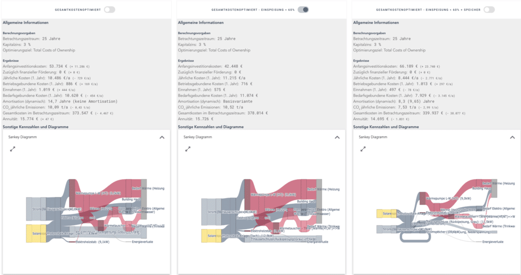 Solarspitzengesetz 2025: berta & rudi -Auswertung und Sankey Diagramm Mehrfamilienhaus