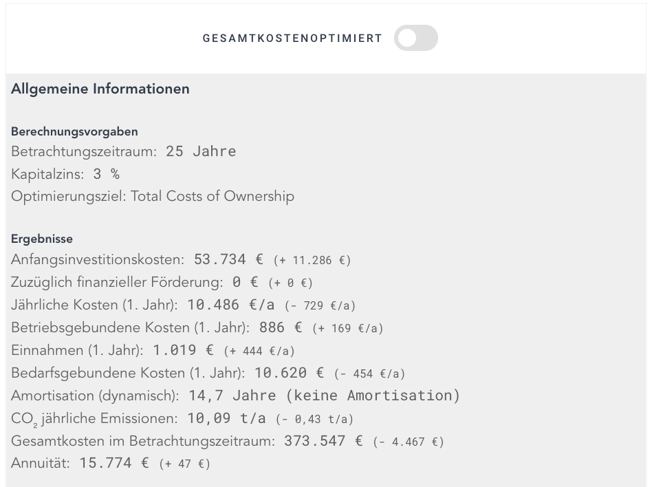 Solarspitzengesetz 2025: berta & rudi - Auswertung Gesamtkostenoptimiert Variante 1 Mehrfamilienhaus