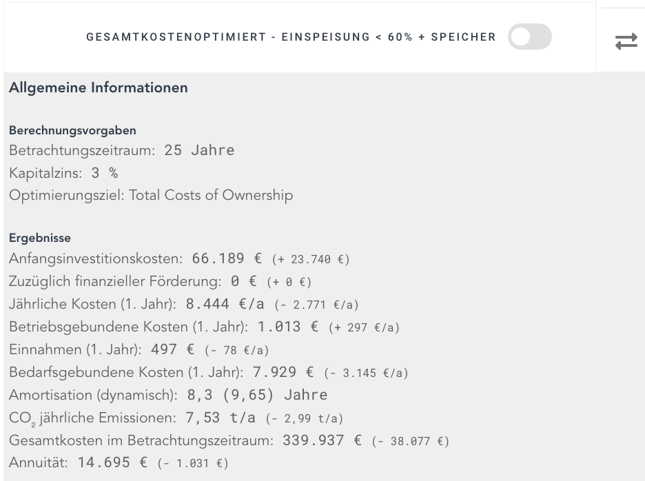 Solarspitzengesetz 2025: berta & rudi - Auswertung Gesamtkostenoptimiert - Einspeisung 60 Prozent mit Speicher - Variante 3 Mehrfamilienhaus