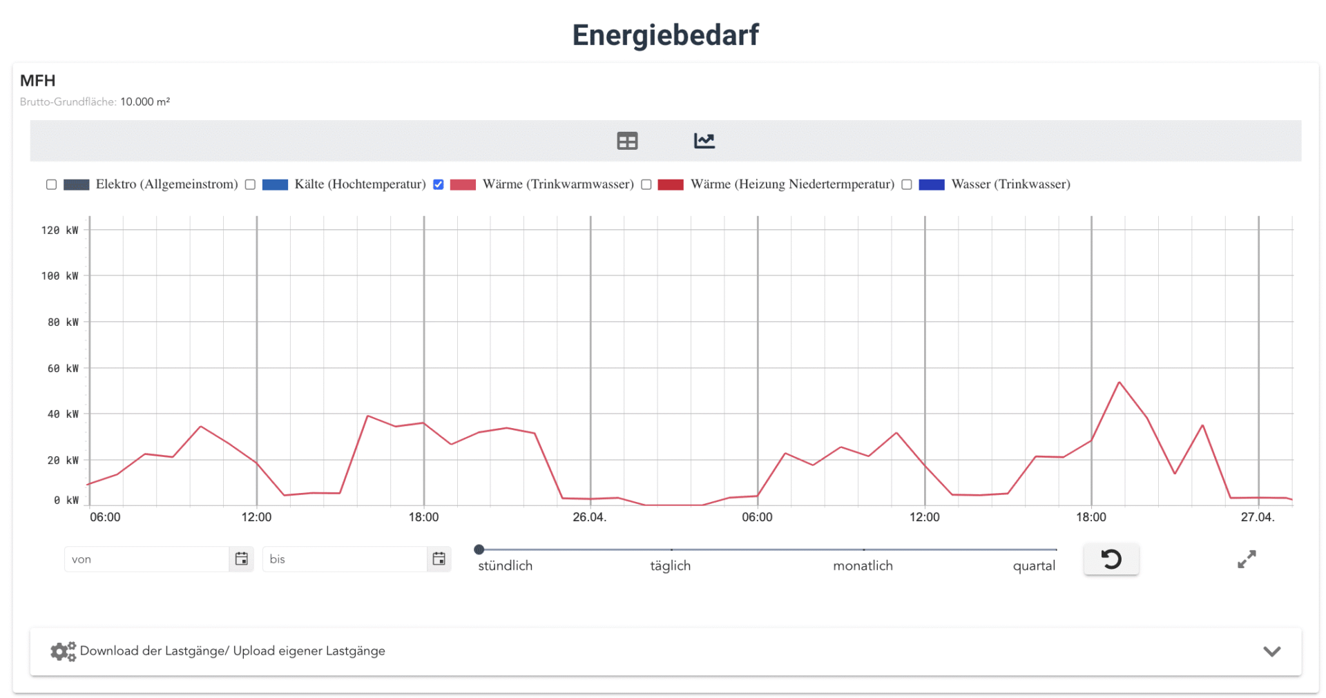Lastgang Gebäude eines Mehrfamilenhauses in berta & rudi - Wärme Trinkwarmwasser