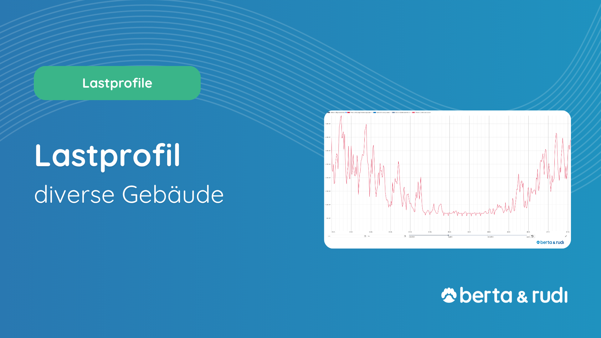 Lastprofile für Gebäude, Quartiere und Liegenschaften I berta & rudi Software für schnelle Lastgang Erstellung