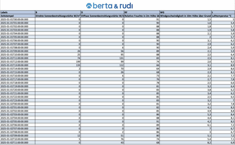 Screenshot aus der Software berta & rudi: Bedeutung von Testreferenzjahren für die Energiekonzeption.
