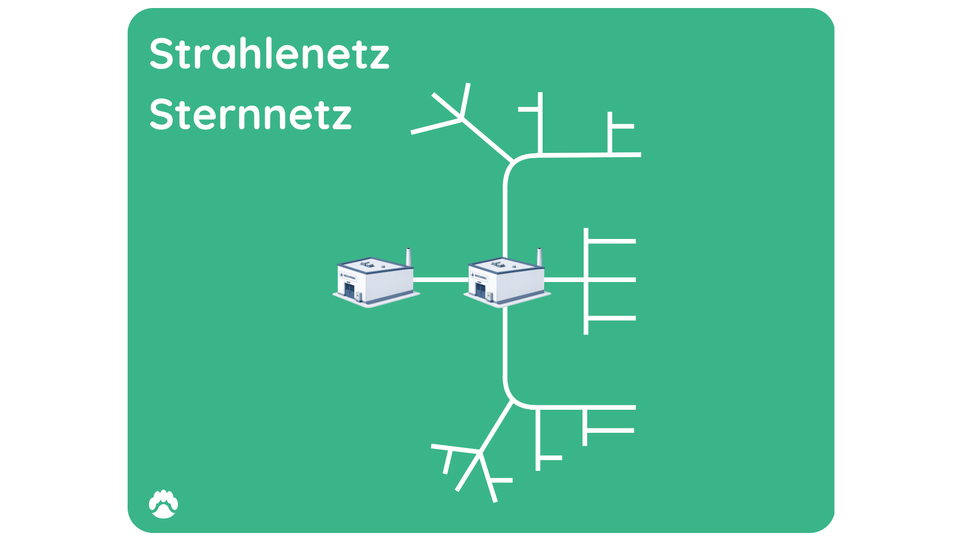 Darstellung eines Strahlennetzes (Sternnetz) im Wärmenetz mit zentraler Erzeugung und einzelnen Leitungssträngen zu Gebäuden