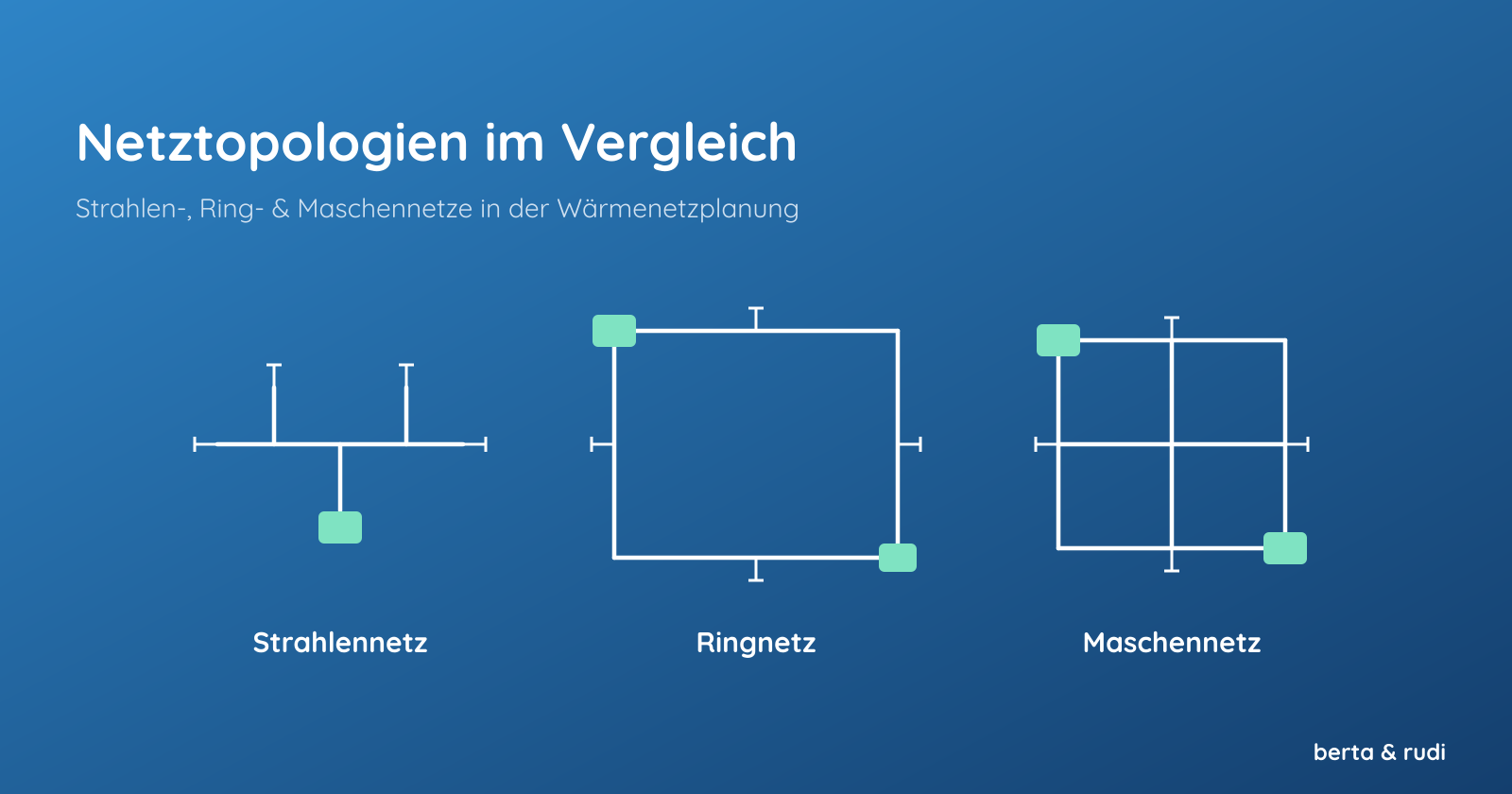 Netztopologien im Wärmenetz im Vergleich: Strahlennetz, Ringnetz und Maschennetz in der Wärmenetzplanung