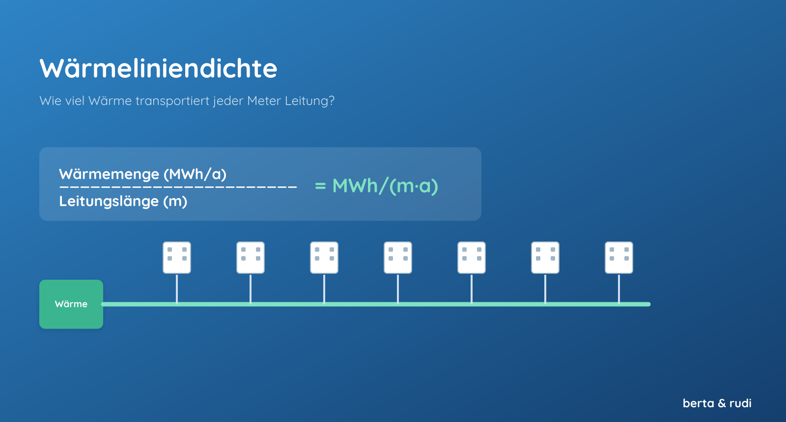 Wärmeliniendichte: Wärmemenge je Meter Leitung, Einheit MWh pro Meter und Jahr